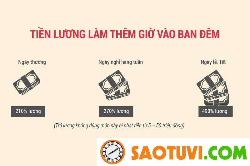 Giờ làm việc ban đêm được tính từ 22h đêm hôm trước đến 6h sáng hôm sau.