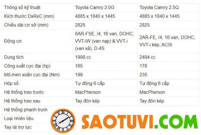 Thông số kỹ thuật Camry 2020: Về Kích Thước, Chiều rộng, chiều dài thông số xe camry 2020