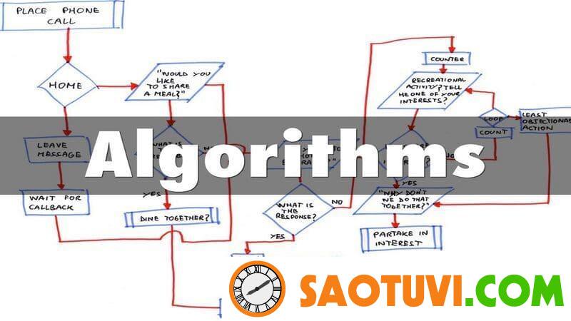 Thuật toán là gì