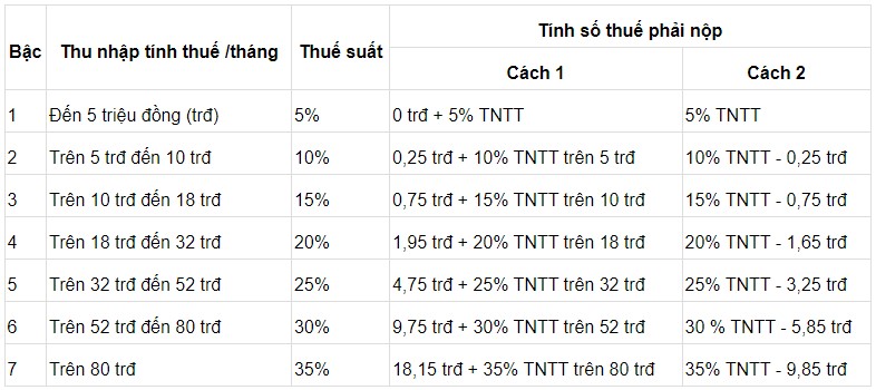 thuế thu nhập cá nhân