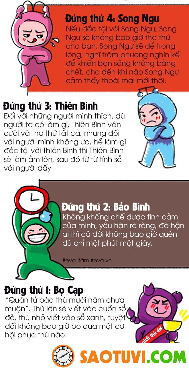 Top 3 cung hoàng đạo báo thù đáng sợ nhất trong 12 chòm sao