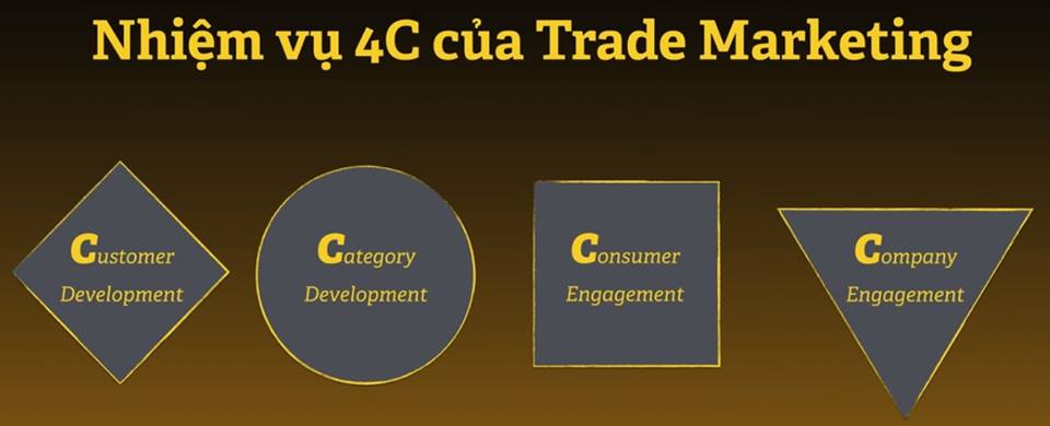 Tứ trụ 4C của Tiếp thị tại điểm bán – Trade Marketing