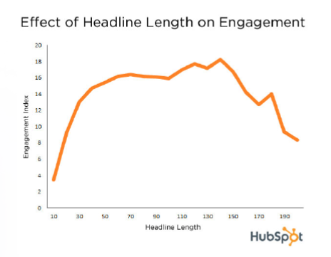 tuyet-chieu-viet-khau-hieu-hanh-dong-thu-hut-khach-hang-4 tuyệt chiêu viết khẩu hiệu thu hút được khách hàng 4