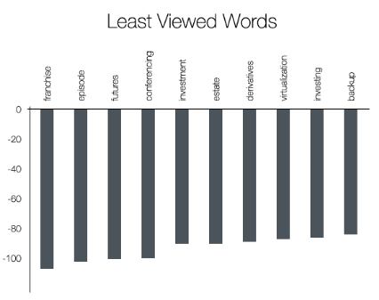 tuyet-chieu-viet-khau-hieu-hanh-dong-thu-hut-khach-hang-6 tuyệt chiêu viết khẩu hiệu thu hút được khách hàng 6