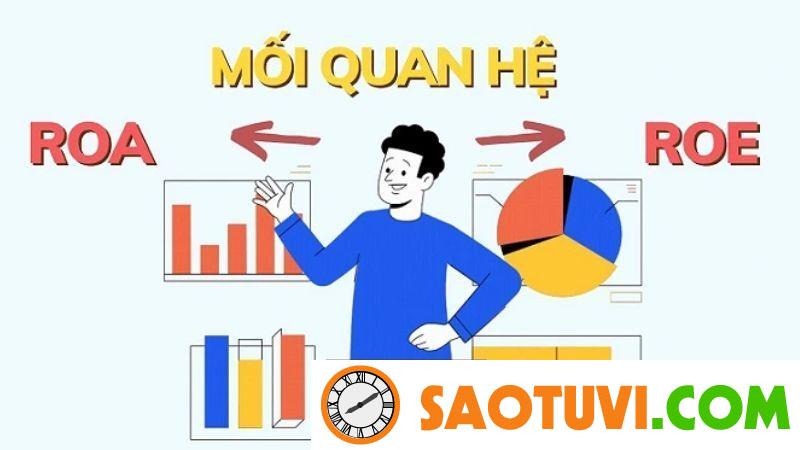Tỷ suất lợi nhuận là gì? Cách tính và sử dụng chỉ số này hiệu quả Mối liên hệ giữa các loại tỷ suất lợi nhuận ROS - ROA - ROE