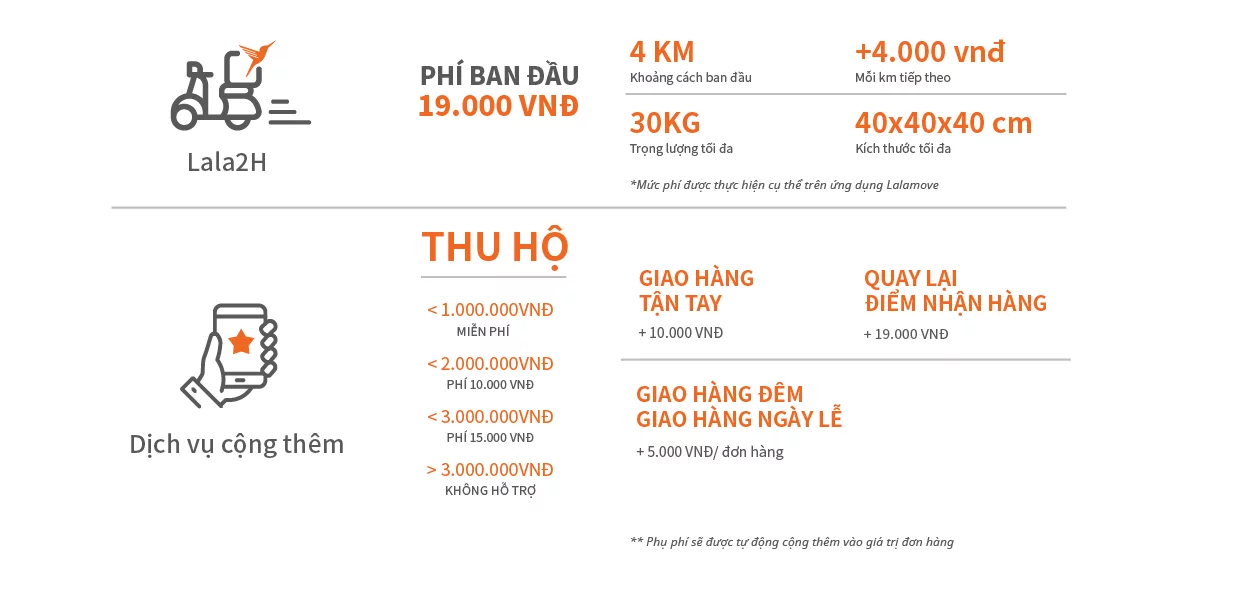 ung-dung-ship-hang-9-1 lalamove-dang-ky-giao-hang-8