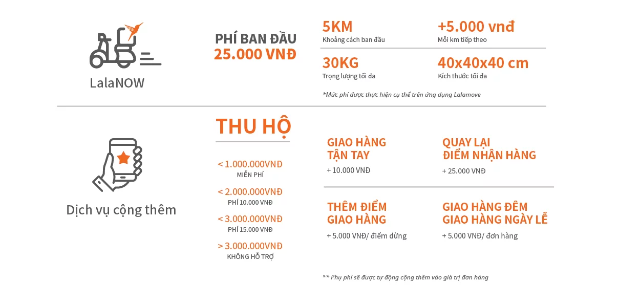 ung-dung-ship-hang-9 lalamove-dang-ky-giao-hang-7