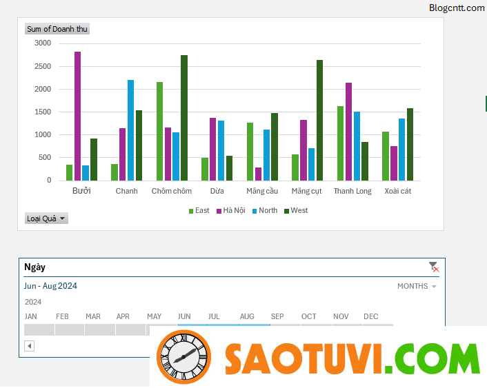 Cách tạo Timeline trong Excel PivotTables và PivotCharts