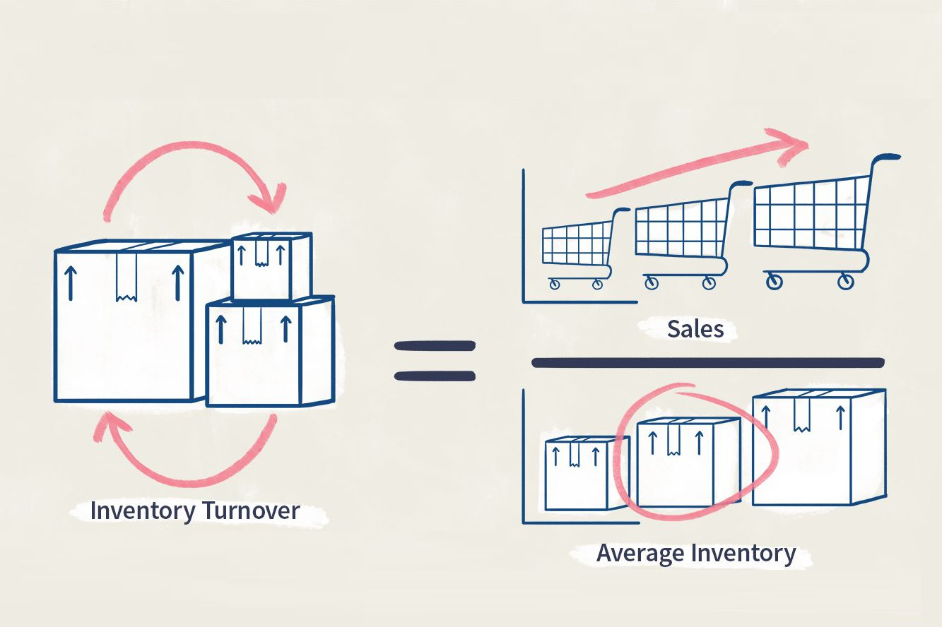 untitled-1-2 vòng quay hàng tồn kho