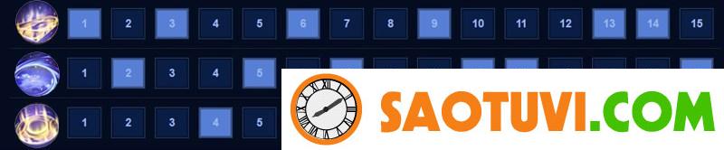 Cách cộng điểm kỹ năng