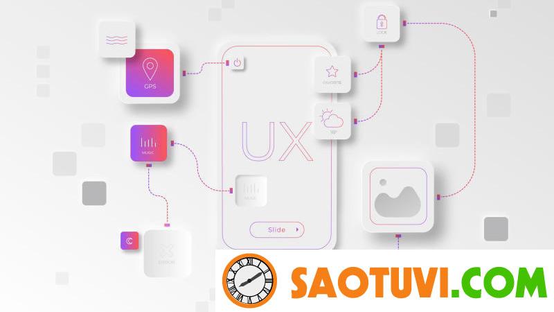 Tìm hiểu khái niệm UX design là gì và những thông tin liên quan