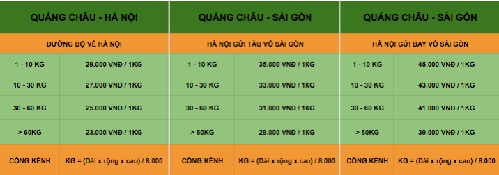 bảng giá vận chuyển