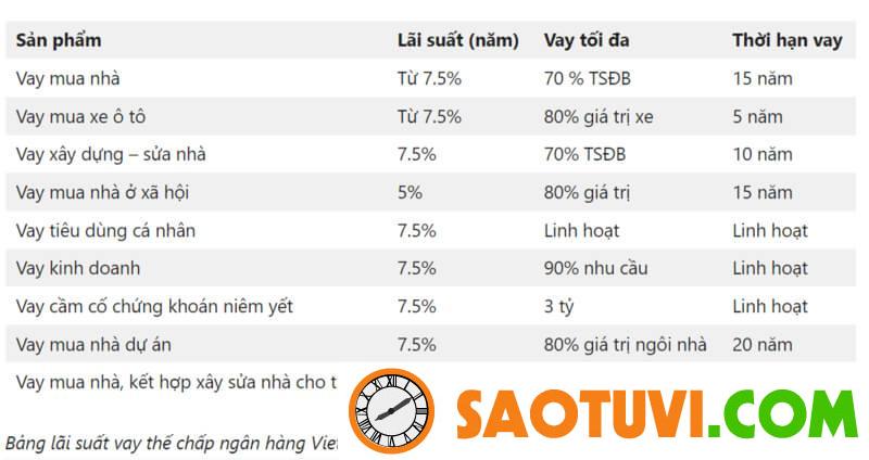 Có Nên Mua Nhà Trả Góp? Lựa Chọn Thông Minh và Tiết Kiệm Lãi suất ngân hàng Vietcombank