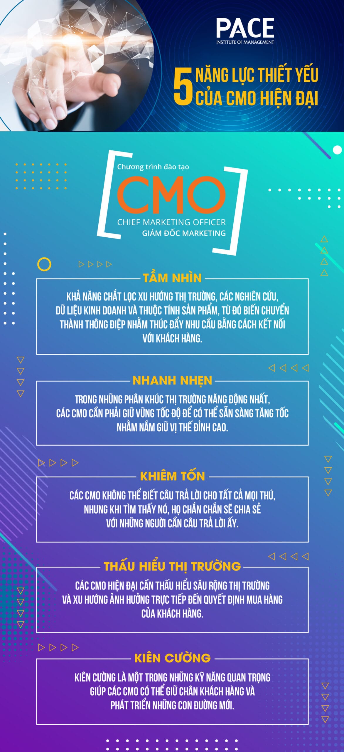[INFOGRAPHIC] 5 NĂNG LỰC THIẾT YẾU CỦA CMO HIỆN ĐẠI