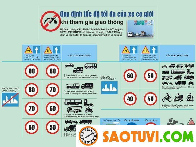 Xe cơ giới là gì? Cập nhật mới nhất những điều cần lưu ý khi điều khiển xe cơ giới 2022 Xe cơ giới là gì? Tốc độ lưu thông quy định của xe cơ giới