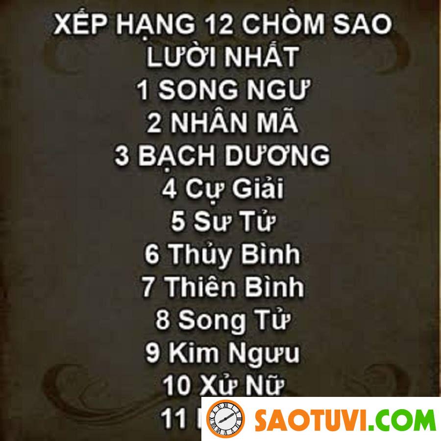 Xếp hạng chỉ số ưu tú của 12 cung hoàng đạo