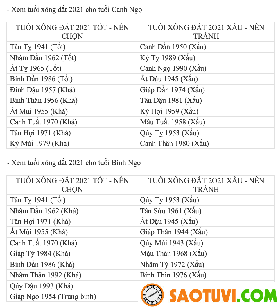 Chồng Đinh Mão 1987 vợ Canh Ngọ 1990 sinh con năm nào tốt?