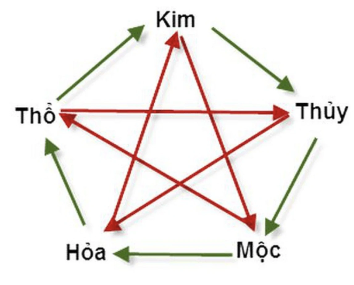 Chồng Tân Mùi 1991 vợ Bính Tý 1996 sinh con năm nào tốt?