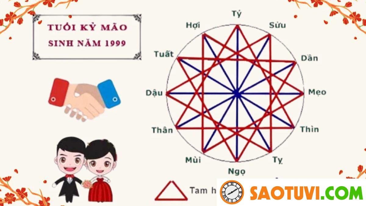 Nam sinh năm 1999 hợp với tuổi nào nhất