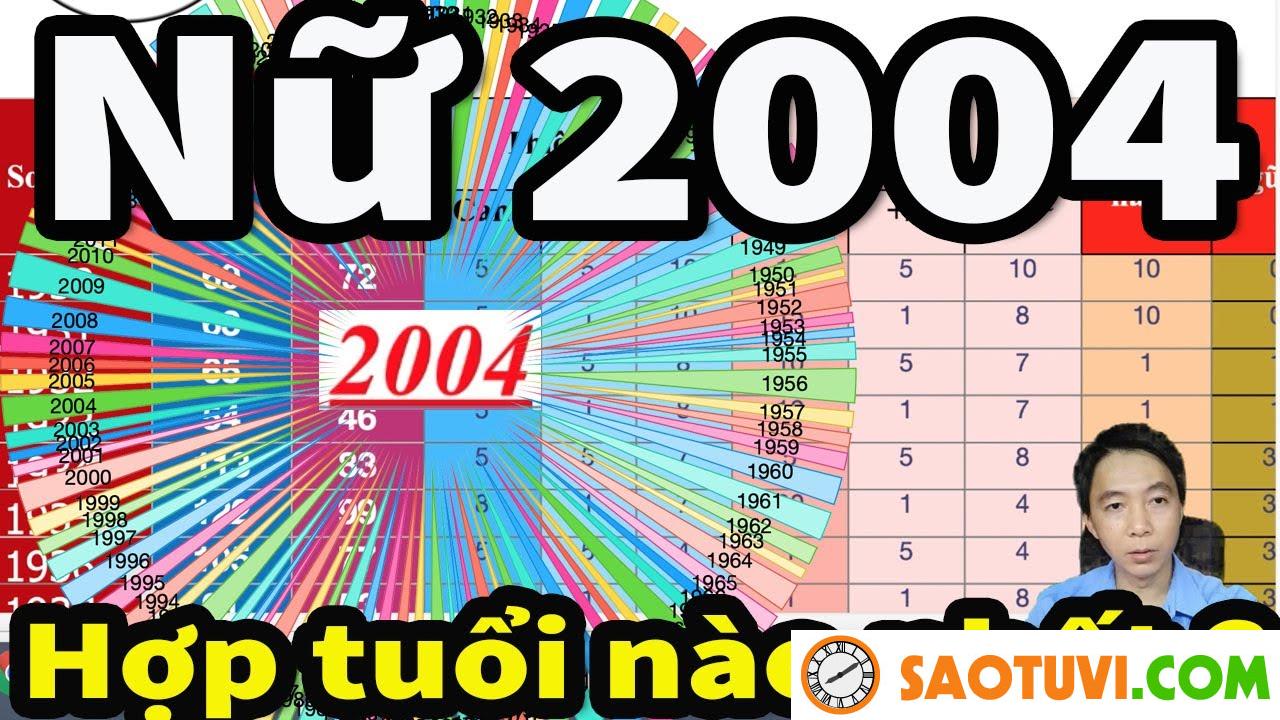 Nữ sinh năm 2004 hợp với tuổi nào nhất