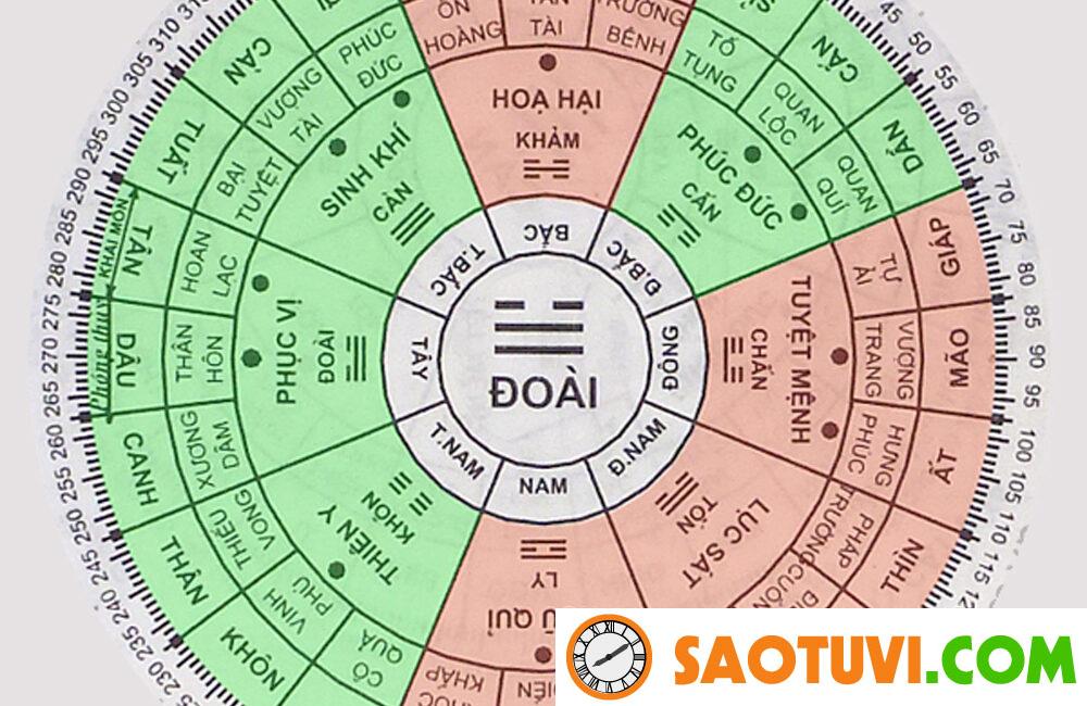 Sinh Năm 45 Mệnh Gì? Khám Phá Vận Mệnh, Phong Thủy và Tử Vi Tuổi Ất Dậu 1945