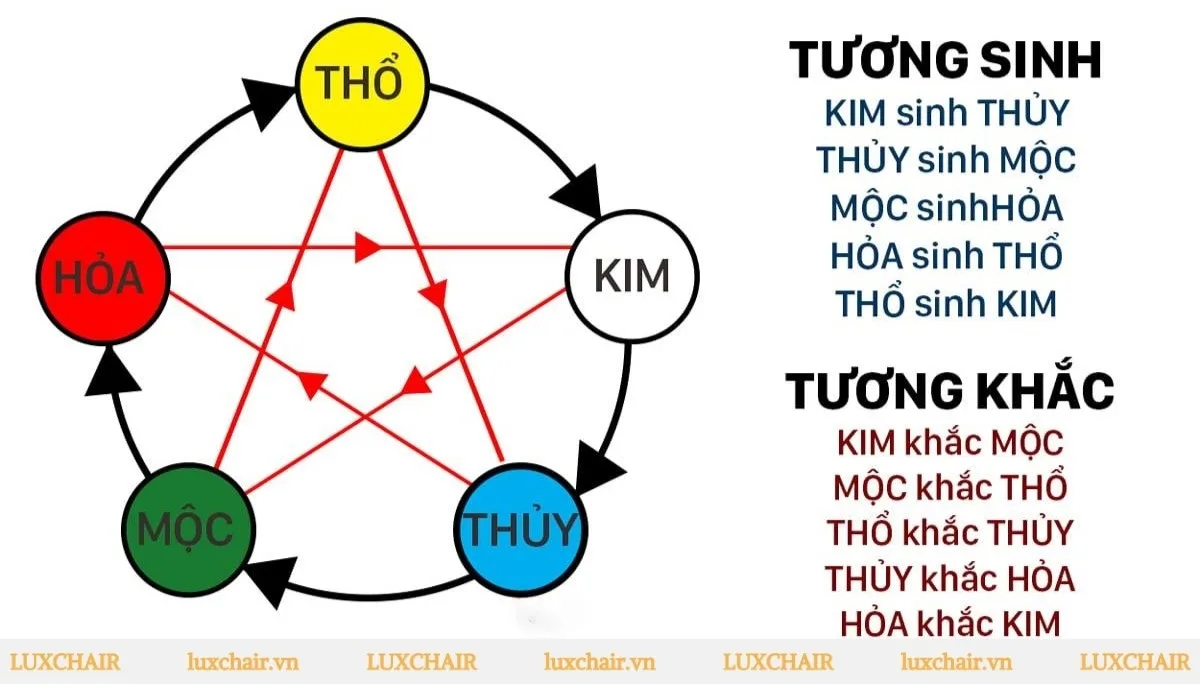 Xem tuổi kết hôn