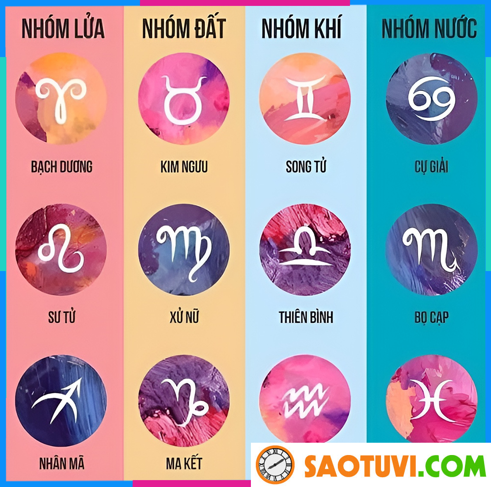 Xếp hạng cung hoàng đạo có độ điên khùng nhất