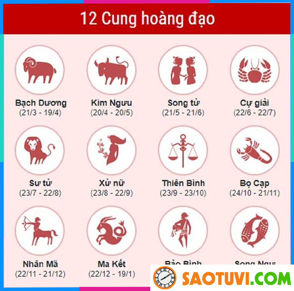 Xếp hạng cung hoàng đạo hay tiết lộ cảm xúc của mình nhất