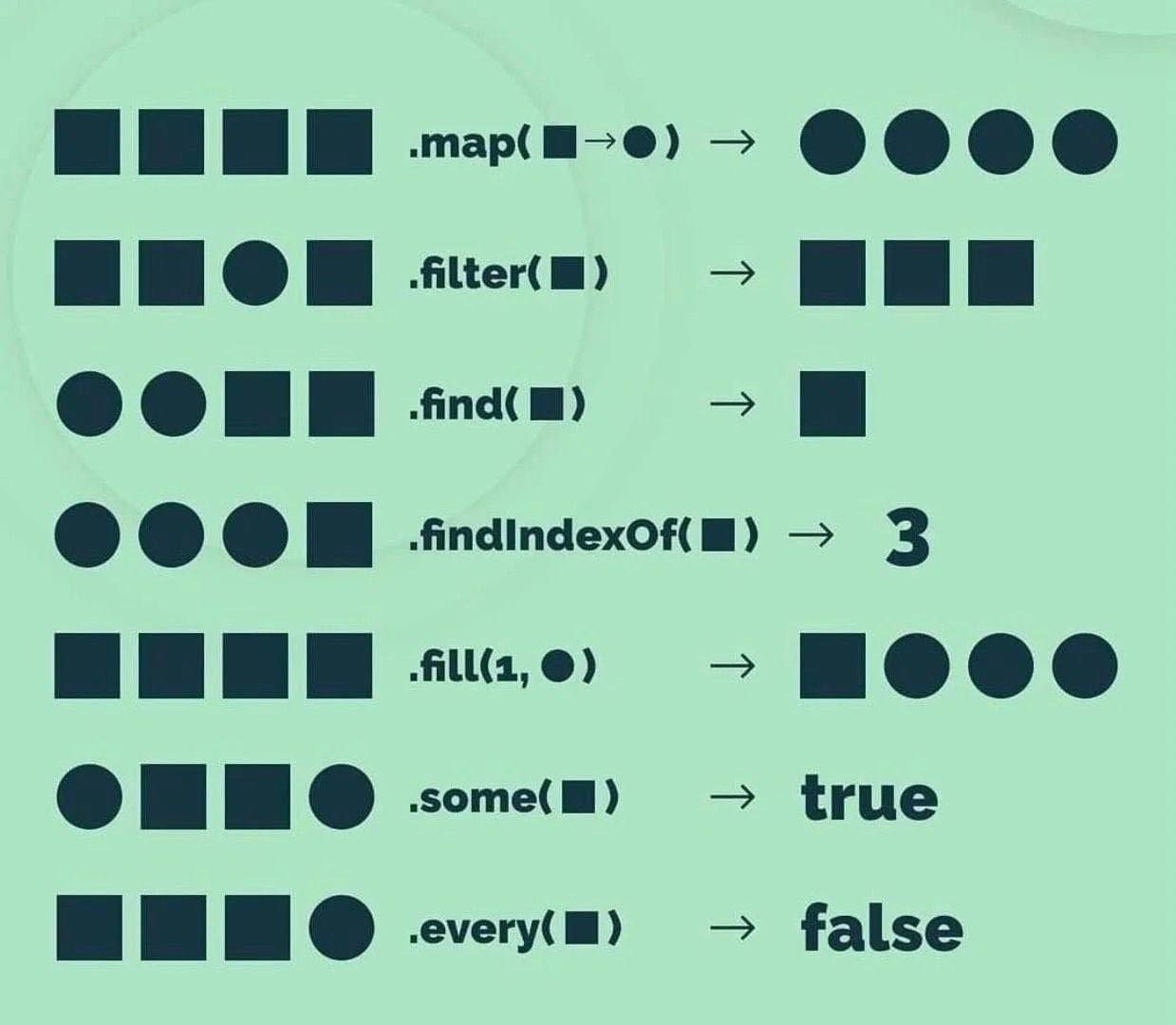 381077545_852349699770215_7392695859955409054_n Các phương thức hỗ trợ trong Java