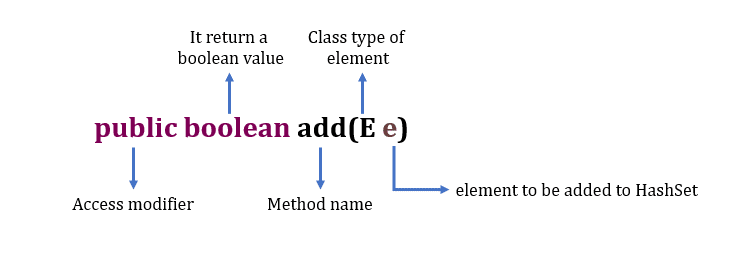 add-method Mô tả chi tiết trong phương thức add