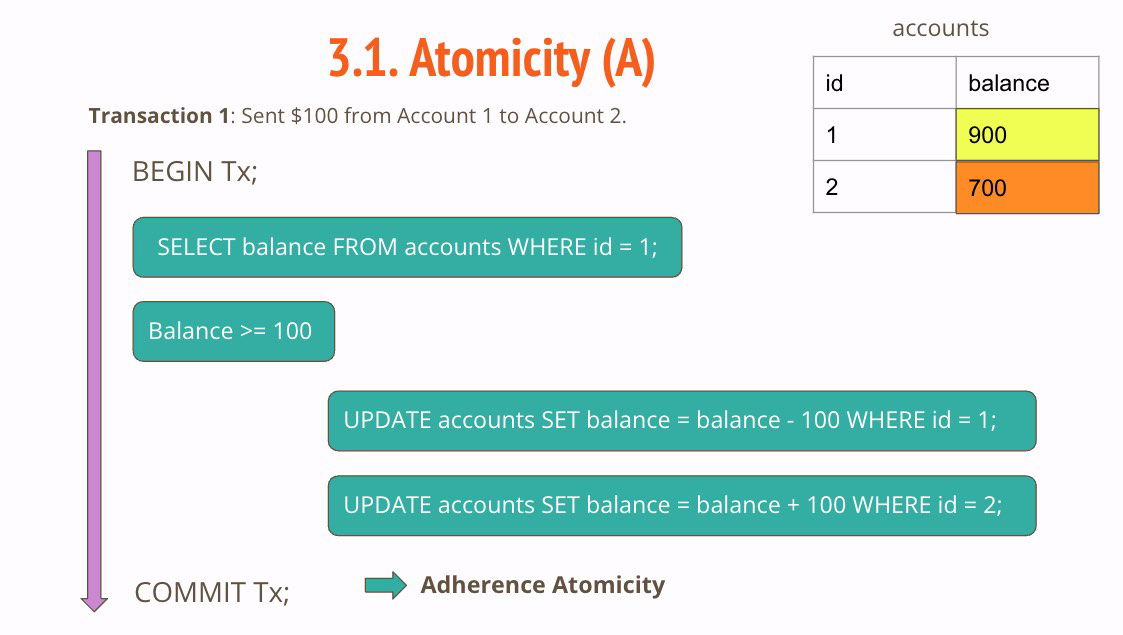 adherence-atomicity-1dd9f0f907a2dd562fa1020c7268e147-1 Trường hợp tuân thủ tính nguyên tử