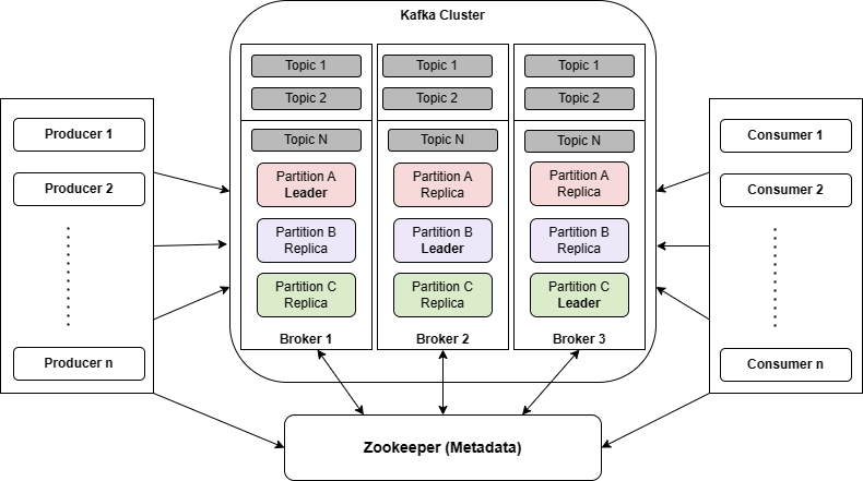 apache-kafka-architecture-1 Kiến trúc của Kafka