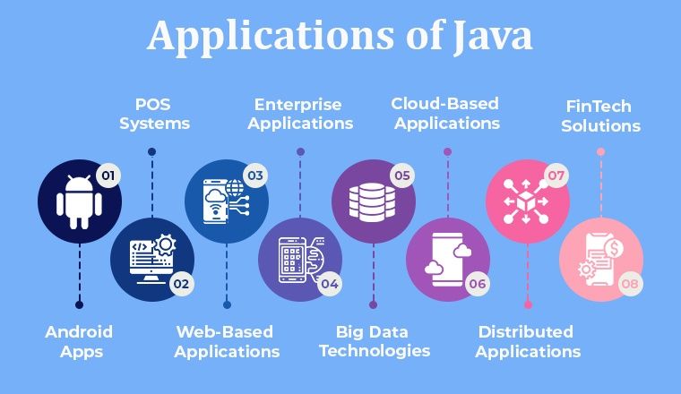 applications-of-java Java Core