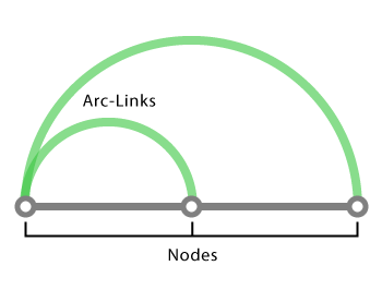 arc_diagram-1