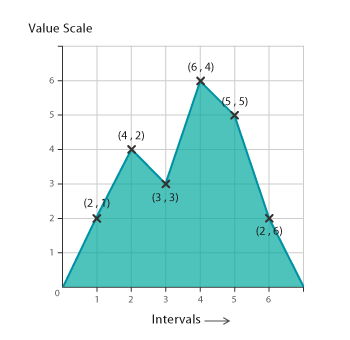 area_graph-1