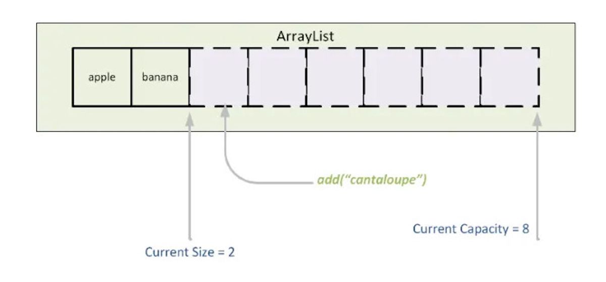 array-list Tính linh hoạt của ArrayList