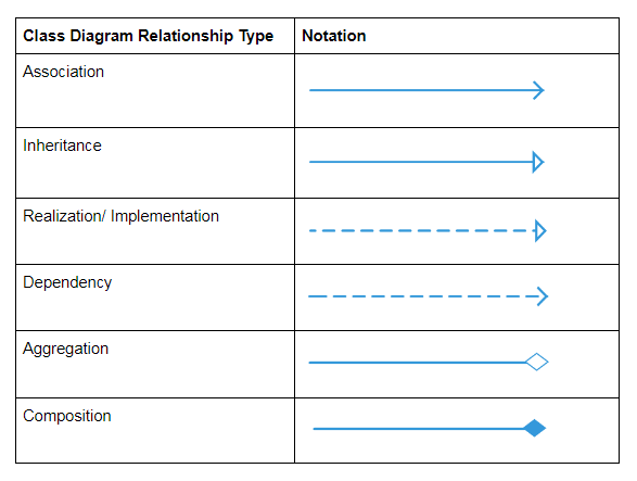 Giải thích các ký hiệu trong class diagram