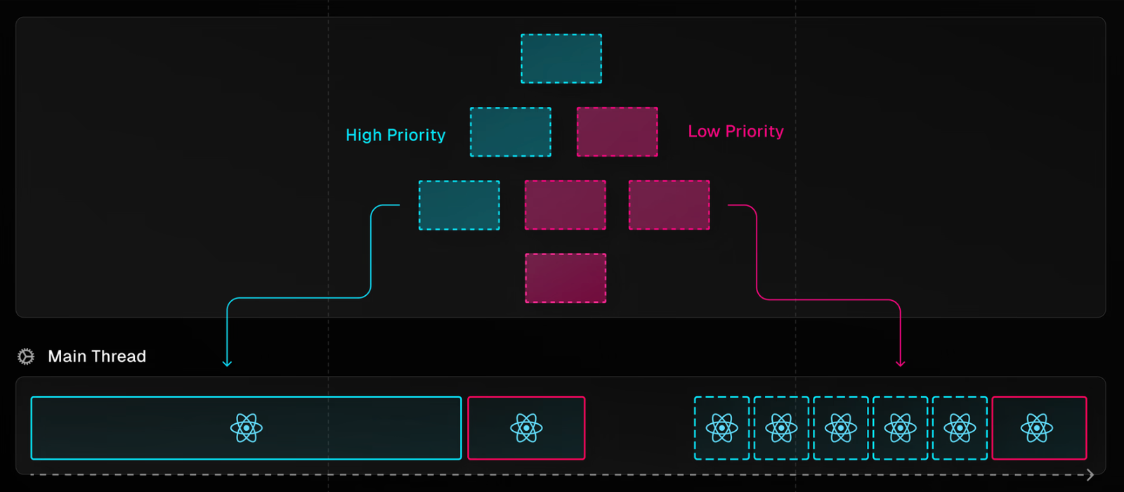 concurrent-renderer-react Concurrent Renderer React