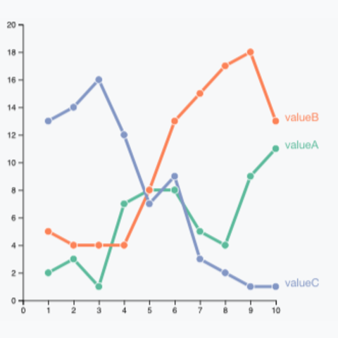 connectedscatter_multi-1