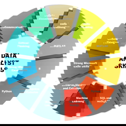 data-analyst-skills-2020