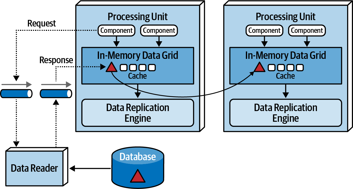 data-reader