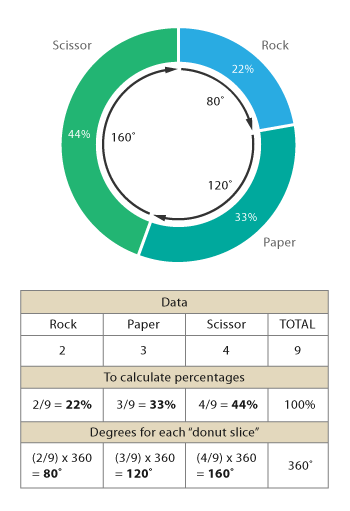 donut_chart-1