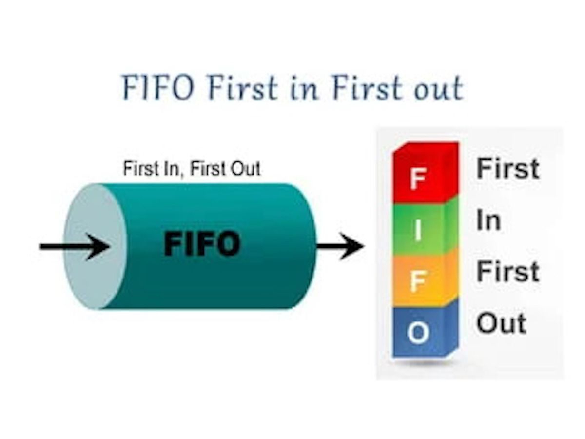 first-in-first-out-method-fifo-1-320 Hình mô tả First In First Out