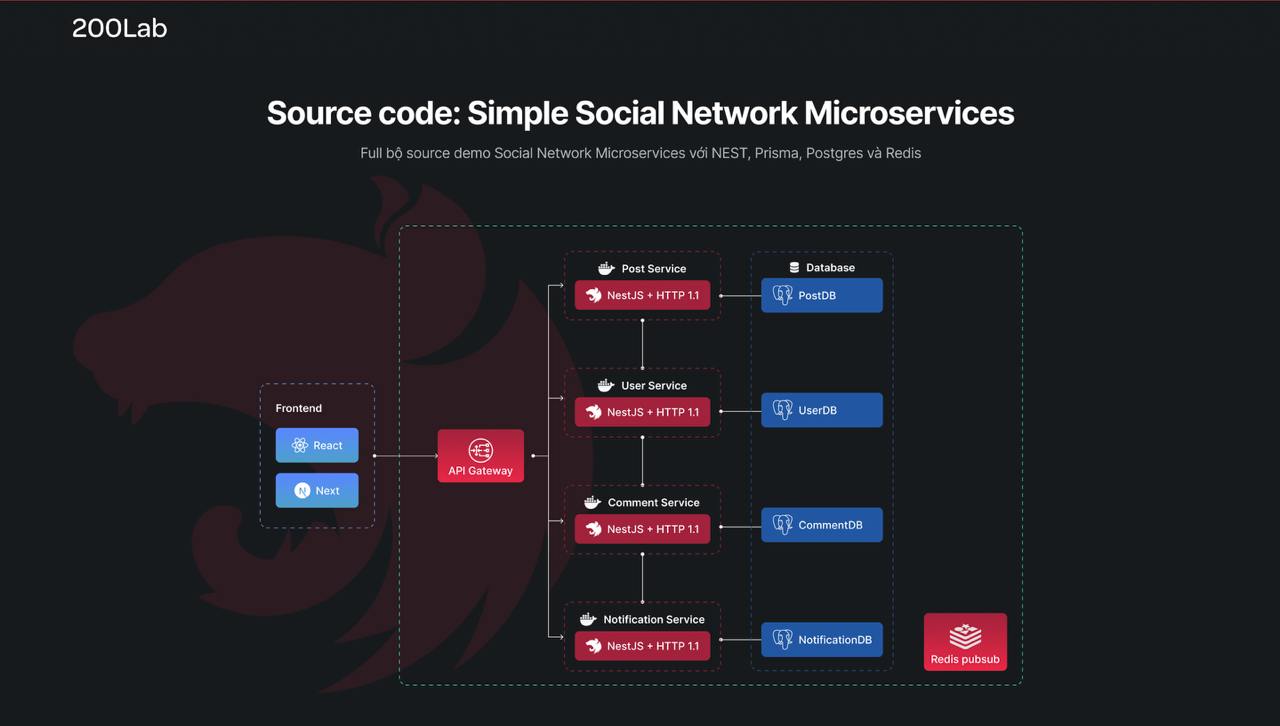 full-source-code-nestjs-social-network-2-1