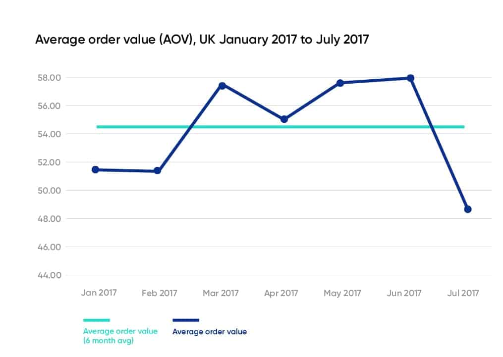 graph-01-min Monthly Average Order Value