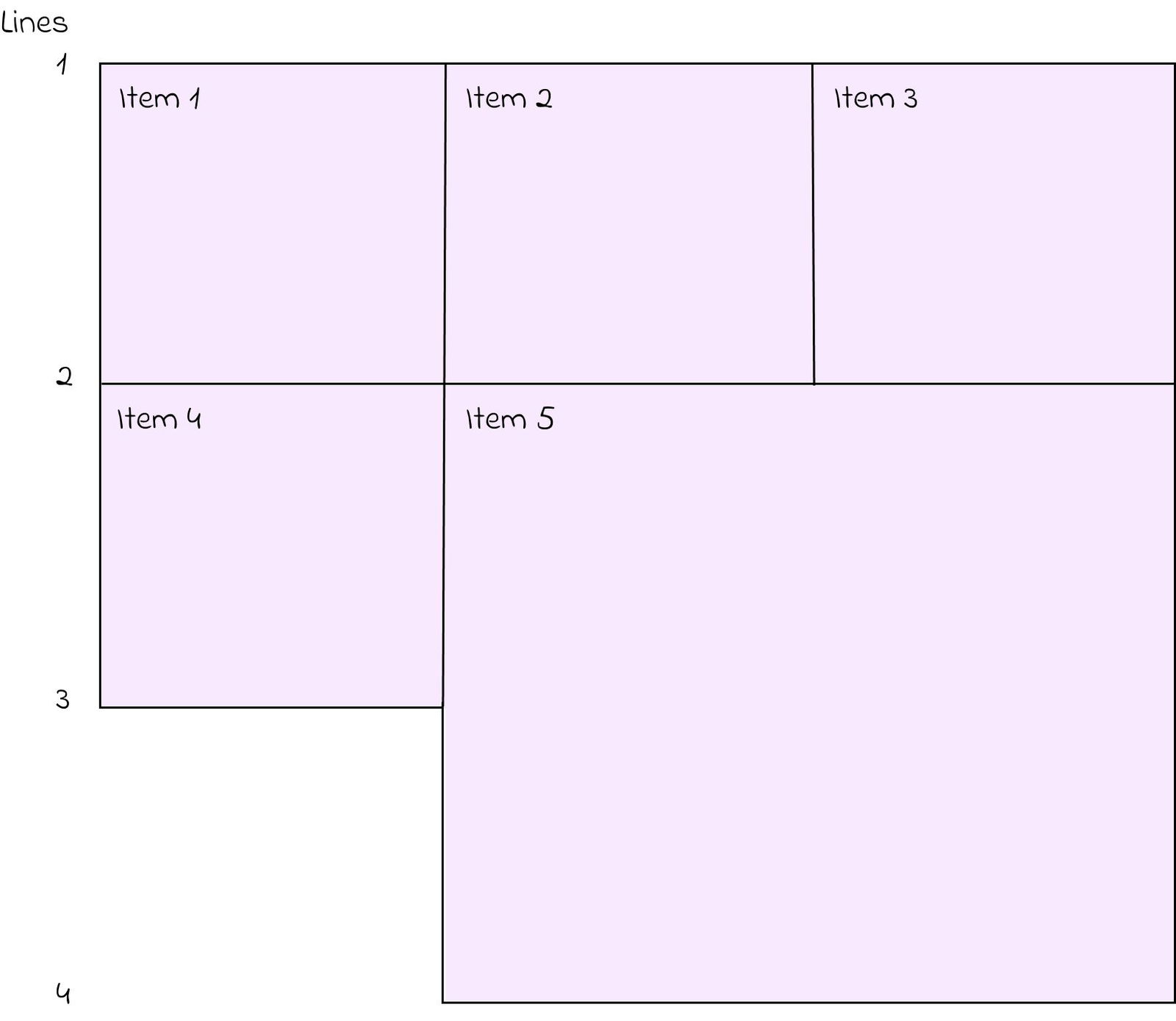 grid-row-start-end-1