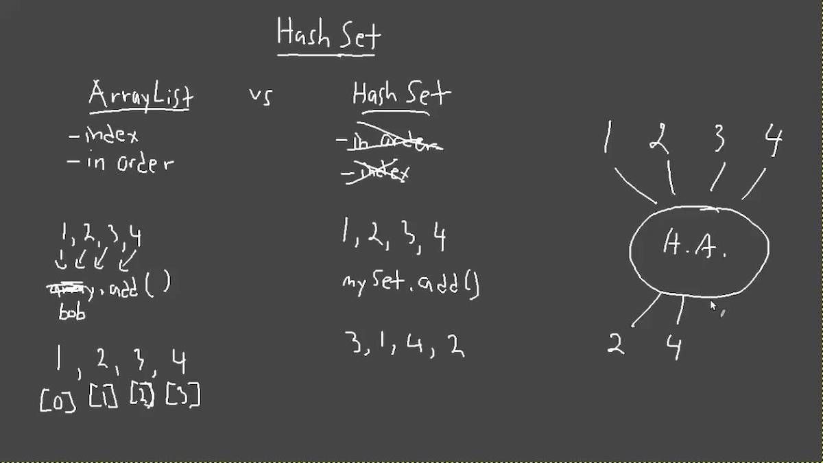hashset Những đặc điểm của ArrayList không xuất hiện trong HashSet