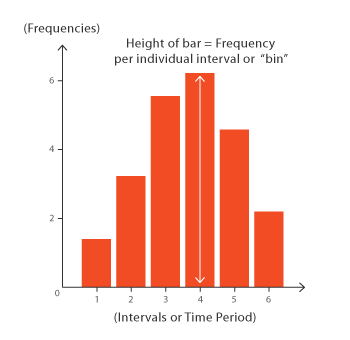 histogram-1