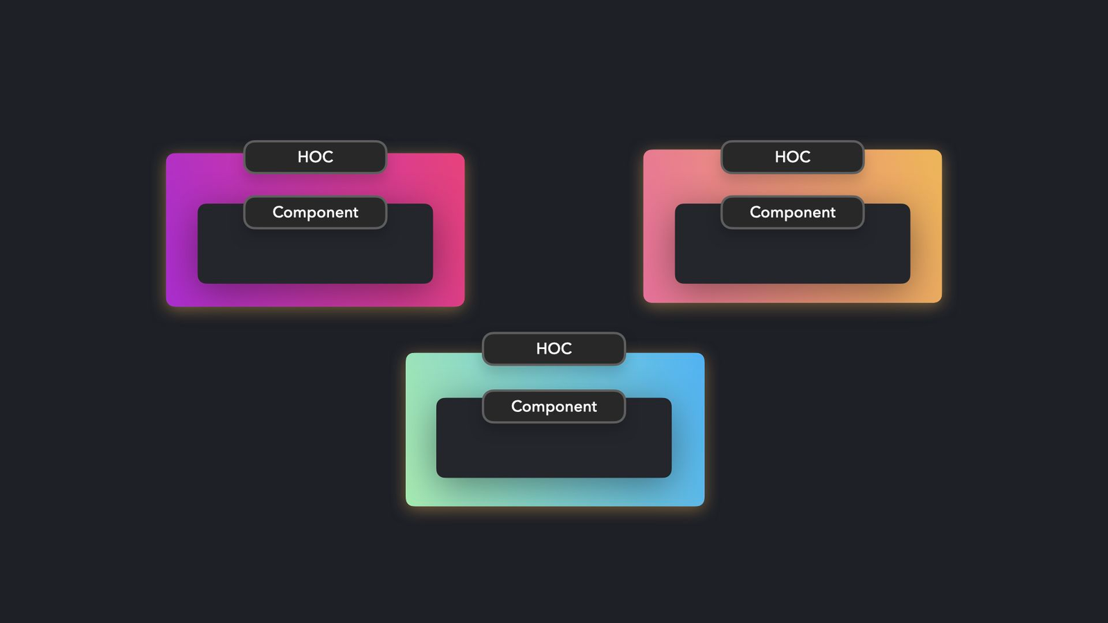 HOCs Pattern là gì? Hướng dẫn triển khai Hocs Pattern trong dự án React