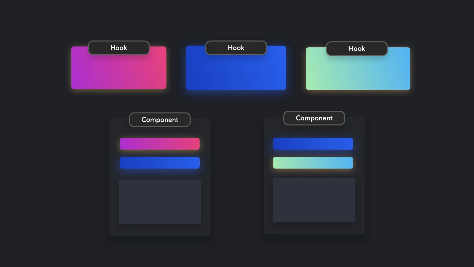 Hooks Pattern là gì? Hướng dẫn áp dụng Hooks Pattern trong dự án React